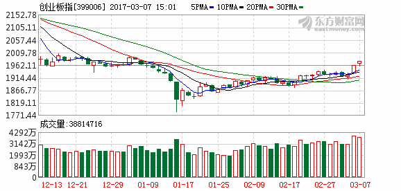 K图 399006_2