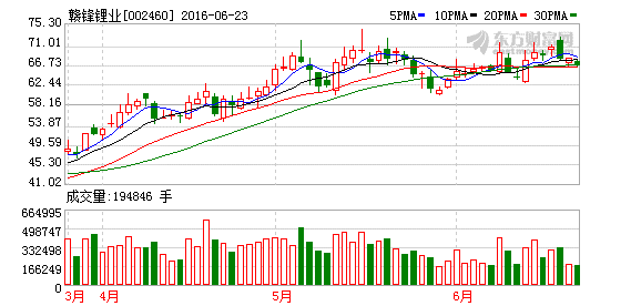 K图 002460_2