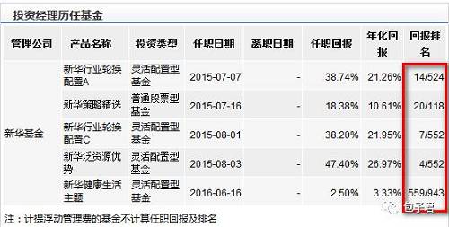 14、圆信永丰双红利A（000824）是圆信永丰旗下位数不多的优质基金。