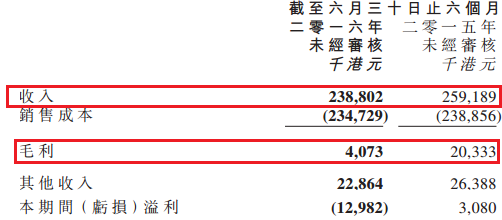 13.98亿换来股价尬舞 同方康泰(01312)转型“做药”路漫漫