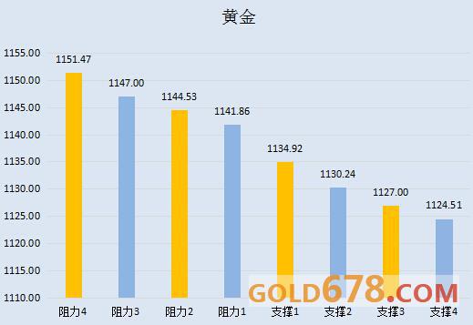 【金银油分析】黄金白银双双大跌，油市焦点重回减产问题