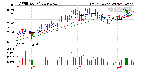 K图 300145_2