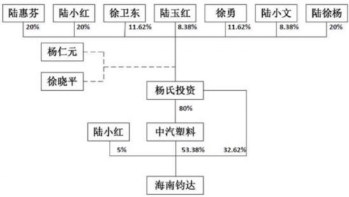 钧达股份业绩下滑毛利率下降 应收账款存货均破2亿 