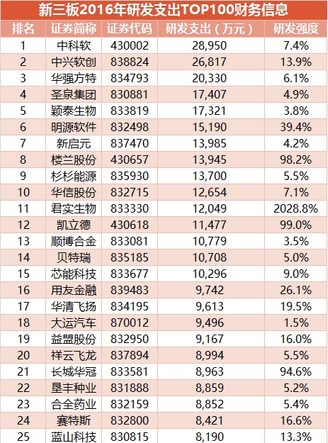 研发百强1