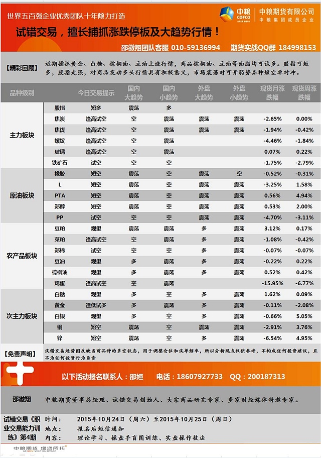 10月19日邵徽翔交易提示