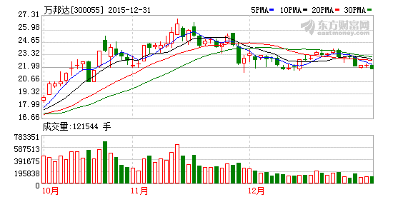 K图 300055_2