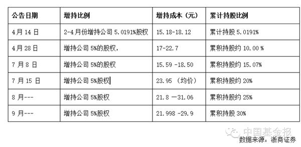 私募大佬崔军独家回应：新华百货股价波动“跟我没关系”