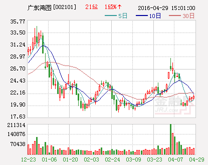 广东鸿图：拟2.4亿元收购车企控股权