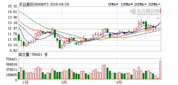 K图 600807_1