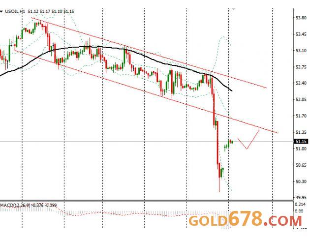4月20日外汇、黄金、原油短线交易策略