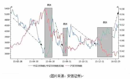 主力资金悄然变向 预测神图这次会灵验吗？