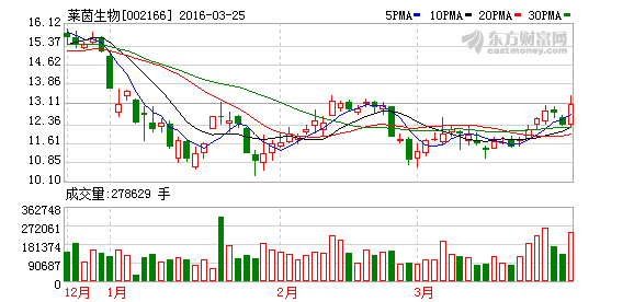 K图 002166_2