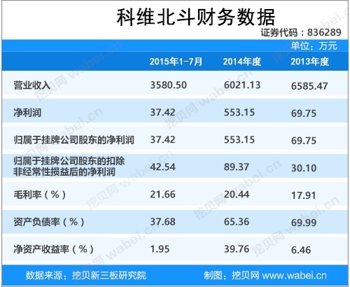 科维北斗新三板挂牌上市 