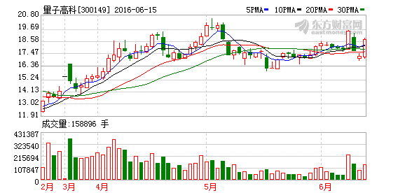 K图 300149_2