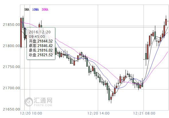 【亞股早盤】全線上漲，隔夜美股再創(chuàng)新高提振市場情緒