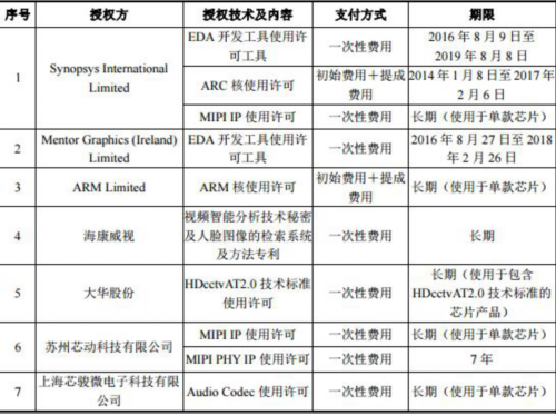 富瀚微寄生悬疑：海康威视副董事长夫妻渐隐实控人. 