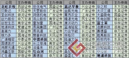 新三板52家創(chuàng)新層企業(yè)違規(guī)使用募資 富士萊等6家曾否認(rèn)