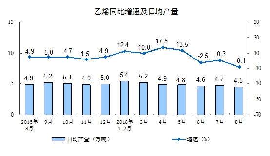 9月</td><td