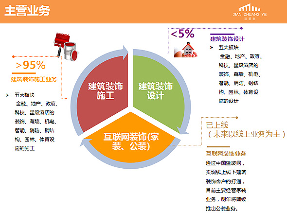 建装业总裁厉林介绍公司发展战略