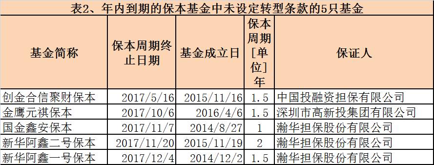 公募灰色4月：首现发行失败 6只基金宣布清盘