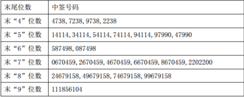 新鳳鳴、瑞斯康達網(wǎng)上發(fā)行中簽號出爐 