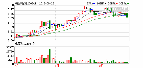 K图 200541_2