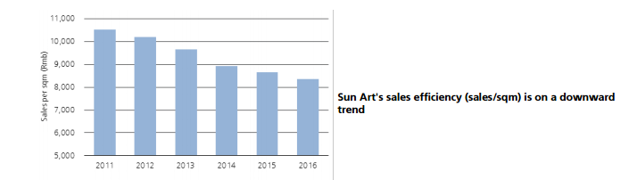 智通財經(jīng)獲悉，瑞銀發(fā)表研報表示，高鑫零售(06808)發(fā)布公告表示，該公司正處于與某些第三方(包括蘇寧，但不包括阿里巴巴及騰訊)協(xié)商合作的初期。同時，阿里巴巴亦回應(yīng)彭博稱，其沒有興趣收購高鑫零售。該行認(rèn)為，公司與蘇寧合作將會受限，并預(yù)期在市場了解到阿里巴巴沒有興趣收購高鑫之后，至少一些過去12個月內(nèi)曾對高鑫的評級將發(fā)生逆轉(zhuǎn)。瑞銀維持“賣出”評級，目標(biāo)價升至4.30港元。