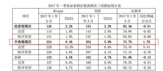 总部位于铜锣湾的豪华酒店——富豪酒店Regal Int