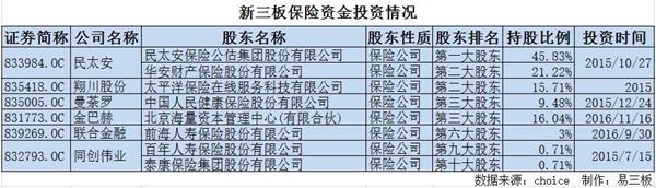 新三板保險(xiǎn)資金投資情況。jpg 