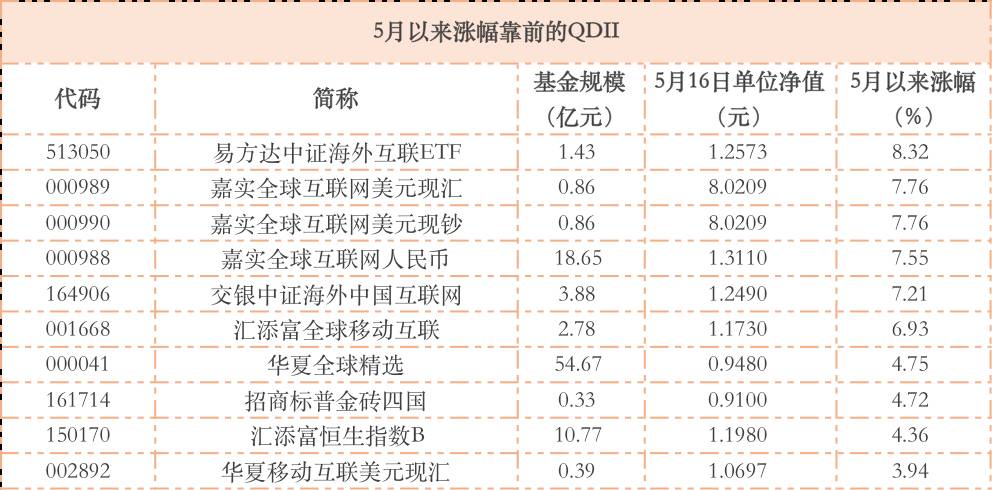 特朗普危机不断美股还撑得住吗 听QDII基金经理怎么说