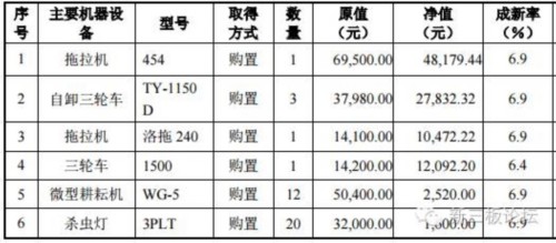 掛牌一周新三板公司實(shí)控人夫妻雙雙失聯(lián) 