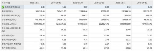 比亞迪去年營收破千億凈利增79%:逾四成收入并非來自賣車
