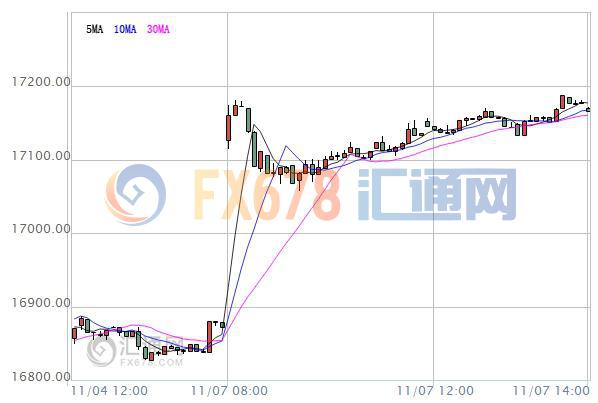 【亚股收盘】美国选情向好市场回暖，日股和澳股涨逾1%