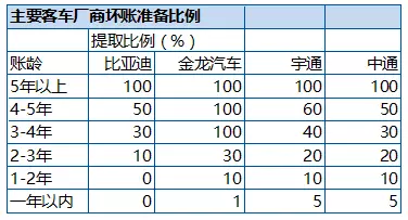 比亞迪調(diào)研S1：政府訂單短期有保證 長期財(cái)務(wù)風(fēng)險(xiǎn)大