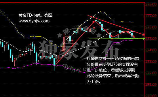 黄金走势