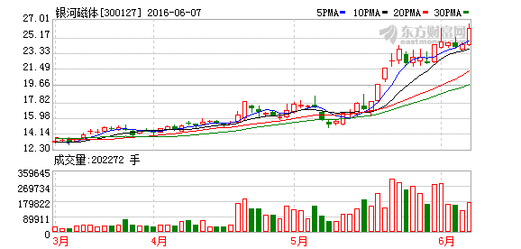 K图 300127_2