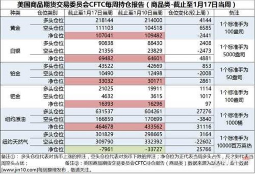 OPEC与俄释放利好 页岩油仍是心腹大患 