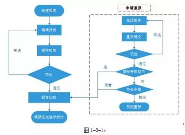 私募信息披露平臺(tái)10月正式上線：你需要知道的一切（附操作指南）