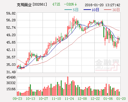 克明面业：公司通过高新技术企业认定