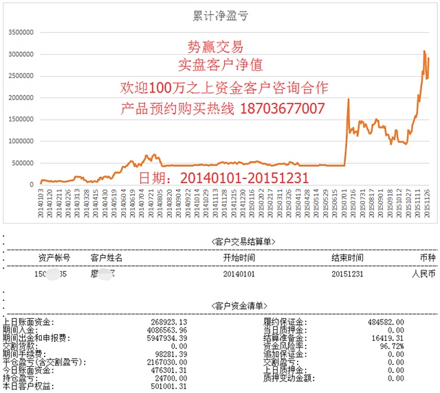 势赢团队6.2实盘策略