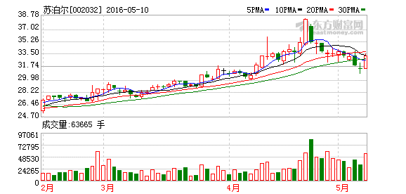 K图 002032_2