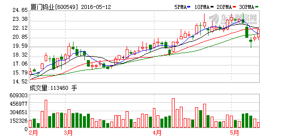 K图 600549_1