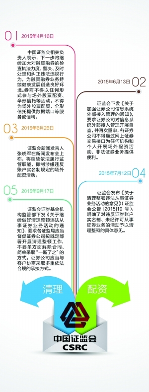 配资清理扫尾中 各机构现状大调查