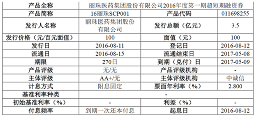 丽珠药业(01513)此次卖资产赚的35亿 比过往1年10次资本运作都重要