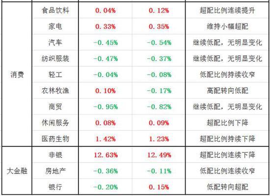 　　资料来源：天风证券研究所 