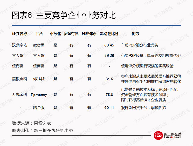 主要競(jìng)爭(zhēng)企業(yè)業(yè)務(wù)對(duì)比