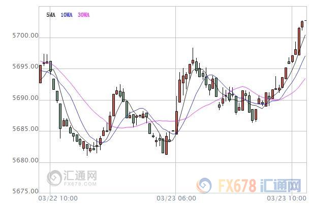 亞股早盤：安倍夫人丑聞再發(fā)酵，日股跌至一個半月低位