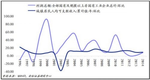 企业部门买股票 靠谱吗？ 