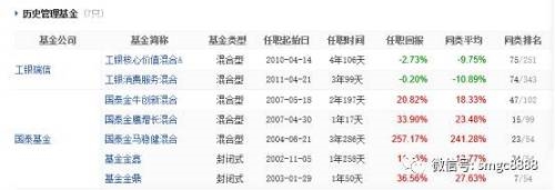 5月市场如此惨淡 这些明星基金经理依旧奔私了