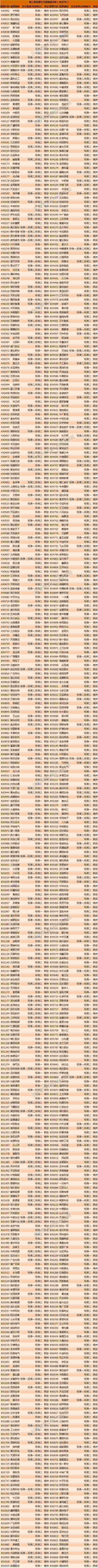 最終名單確定！新三板創(chuàng)新層大擴(kuò)容 1393家闖關(guān)成功 
